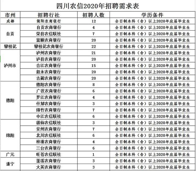 四川最新招聘工作人员公告！3500余人！事业编制！不用笔试直接面试！不限户籍！快转给身边需要的人！