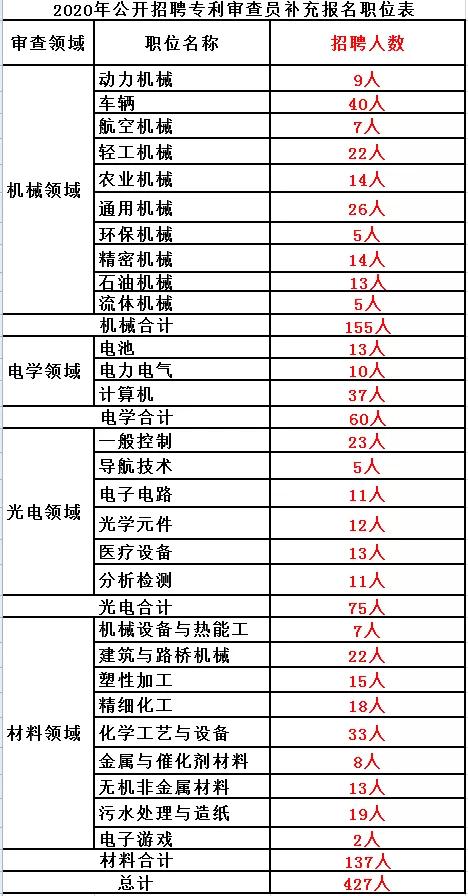 四川最新招聘工作人员公告！3500余人！事业编制！不用笔试直接面试！不限户籍！快转给身边需要的人！