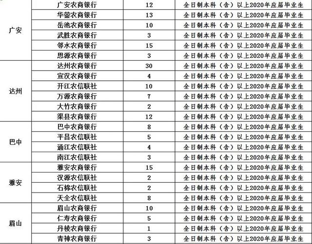 四川最新招聘工作人员公告！3500余人！事业编制！不用笔试直接面试！不限户籍！快转给身边需要的人！