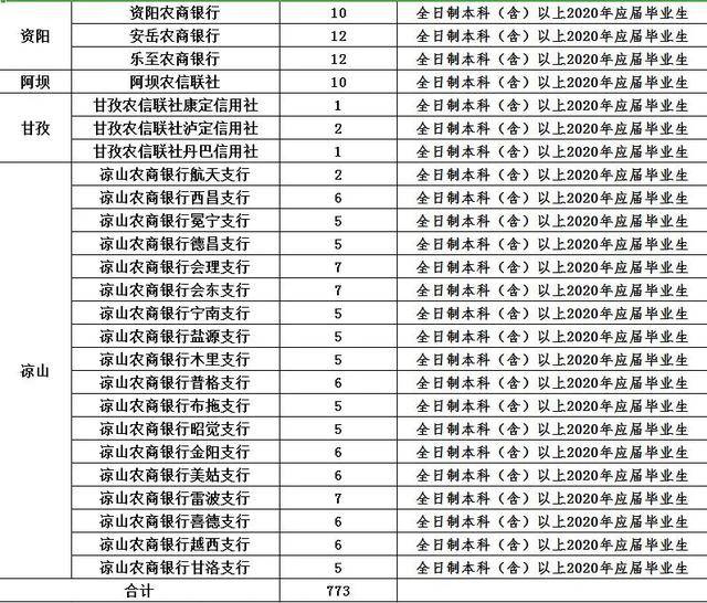 四川最新招聘工作人员公告！3500余人！事业编制！不用笔试直接面试！不限户籍！快转给身边需要的人！