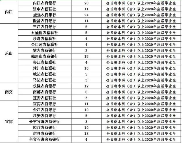 四川最新招聘工作人员公告！3500余人！事业编制！不用笔试直接面试！不限户籍！快转给身边需要的人！