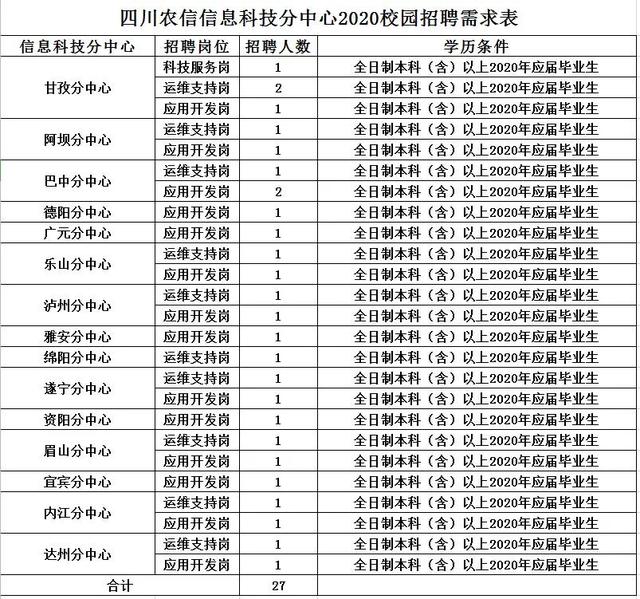 四川最新招聘工作人员公告！3500余人！事业编制！不用笔试直接面试！不限户籍！快转给身边需要的人！